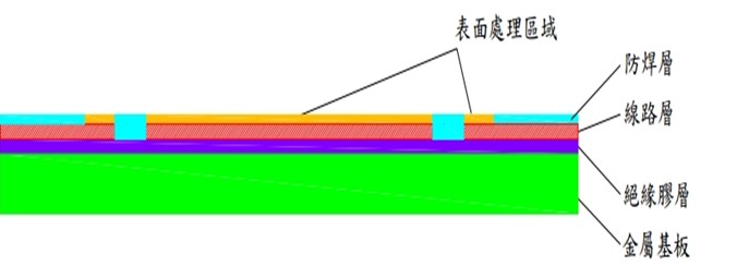 單面單側設計金屬基板