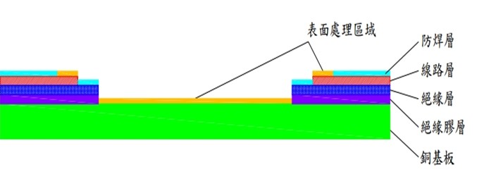 單面單側設計金屬基板